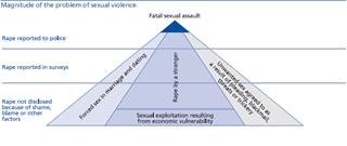 Does Mental Health Affect Infertility