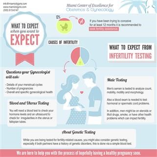 Infertility in the Polycystic Ovary Syndrome