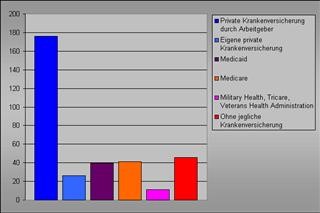 Infertility Causes and Treatment