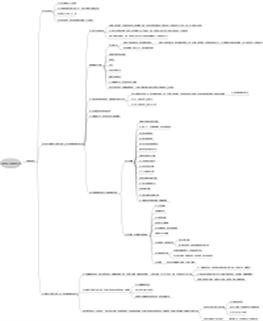 Pathophysiology of Infertility in Female