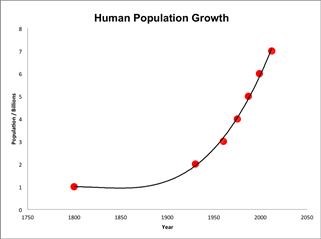 Are Infertility Rates Rising