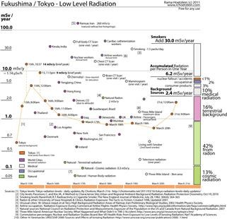 Infertility Guidelines Eshre