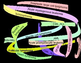 Infertility Awareness Color