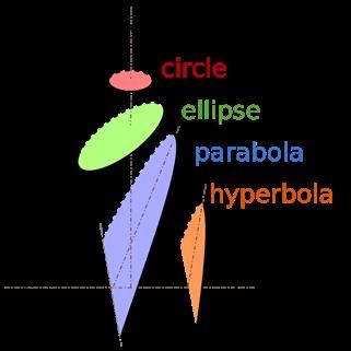 Infertility De Definition
